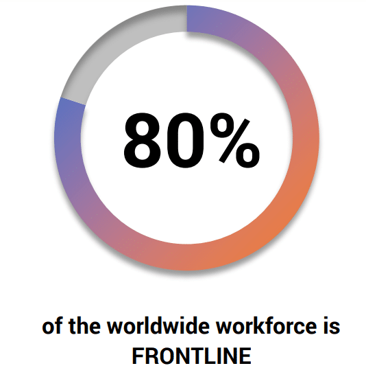80% of the worldwide workforce is frontline