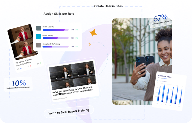 Image showing skill-based training progress: person video calling, skills assigned per role, graphs highlighting engagement stats, and acknowledgment of improved customer satisfaction.