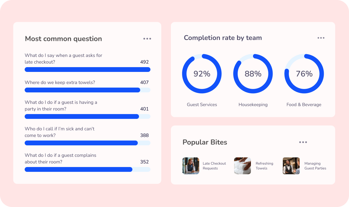 Actionable analytics and tracking